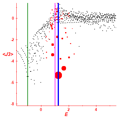 Peres lattice <J3>